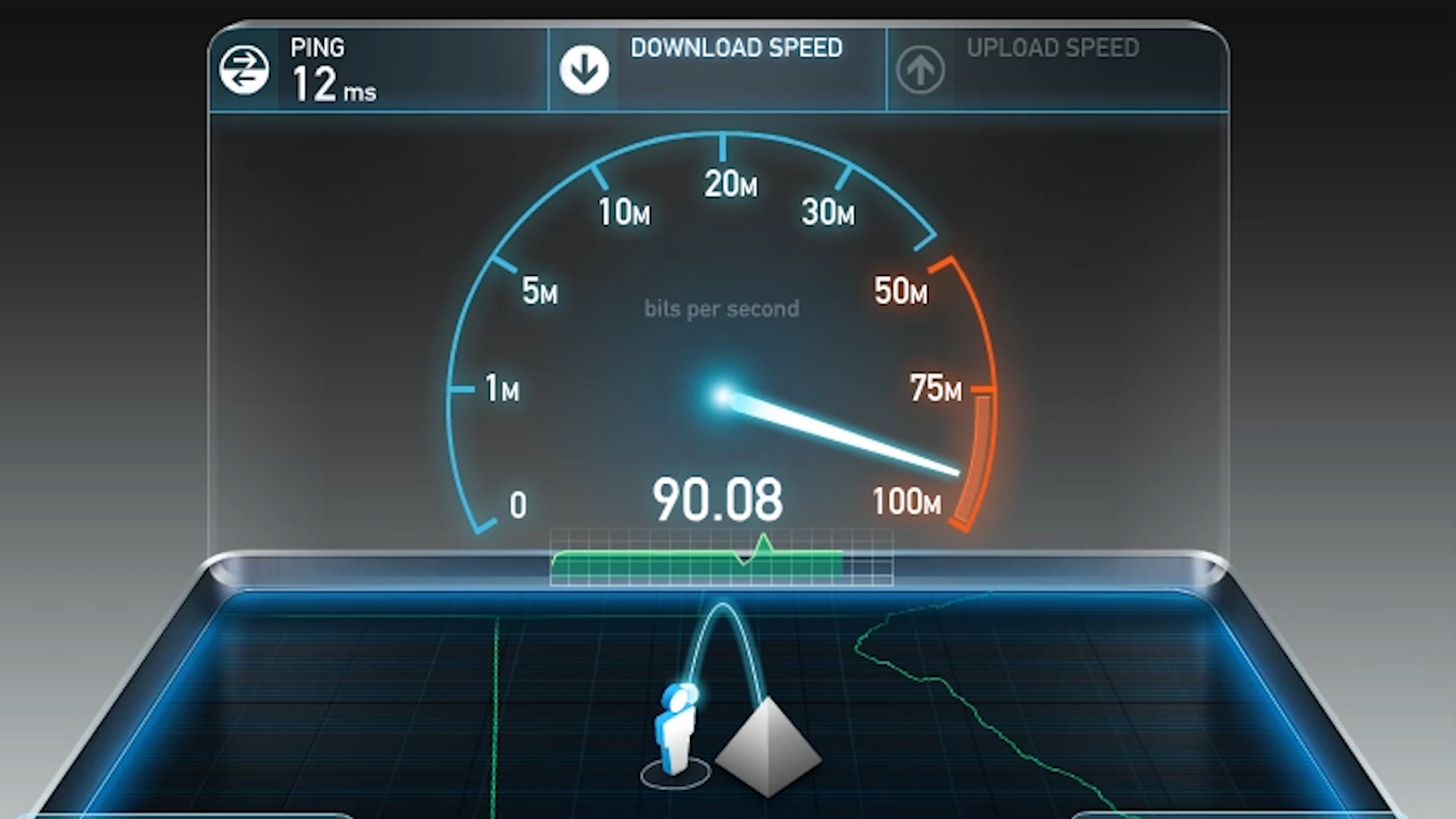 Интернет сайт тест. Тест скорости интернета. Спидтест. Скорость передачи интернета. Скрин скорости интернета.