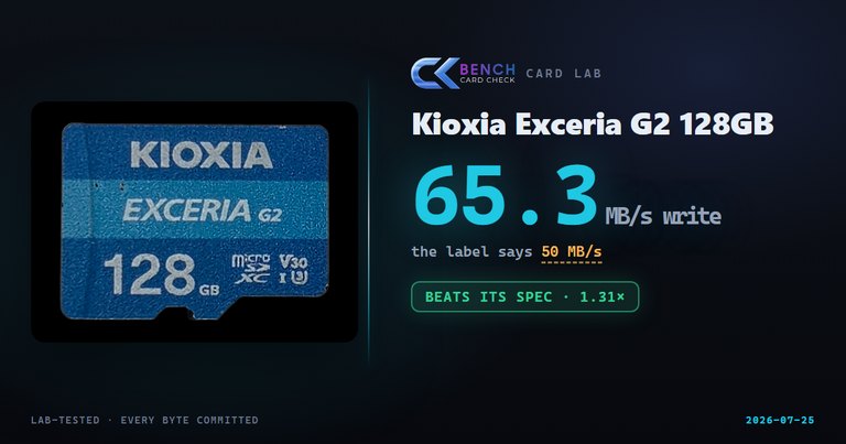 Kioxia Exceria G2 128GB Review: Lab-Tested Dash Cam Card