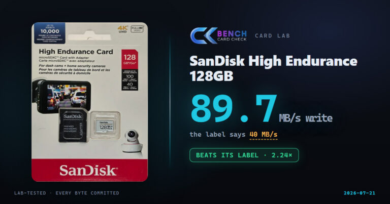 SanDisk High Endurance 128GB Review: Lab-Tested Real Speeds