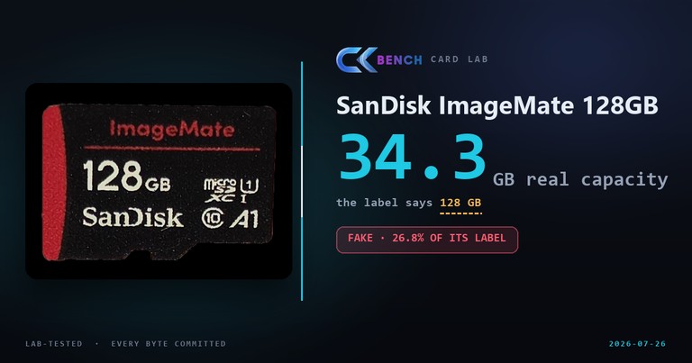 This "SanDisk" 128GB Card Is a 32GB Fake (Lab-Tested)