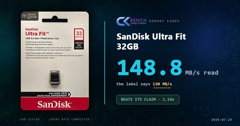 SanDisk Ultra Fit 32GB Tested: What "Up to 130 MB/s" Hides
