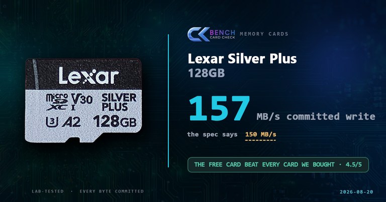 Lexar Silver Plus 128GB Review: The Free Card That Outwrote Every Card I Bought