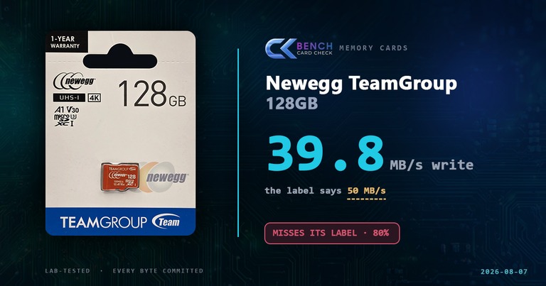Newegg TeamGroup 128GB microSD review, 39.8 MB/s committed write against a printed claim of 50 MB/s