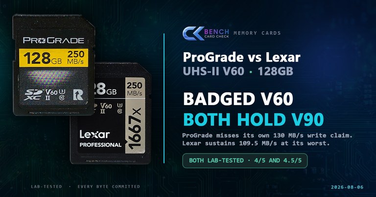 ProGrade vs Lexar V60 SD Card Review: Both Hold V90