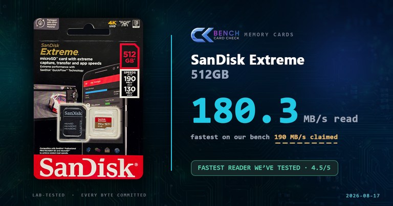 SanDisk Extreme 512GB Review: The Fastest Reader We've Tested, and the Slowest Writer of Its Class