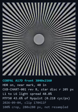 100 percent crop of the center of the Siemens star from the COXPAL A17D front camera at the 48 inch near mark, reading MTF50 43.6 percent of Nyquist because the chart is inside the camera's focus distance