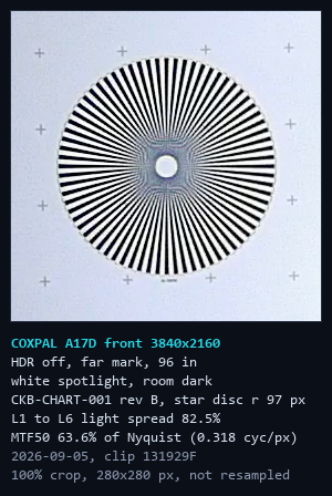 100 percent crop of the same Siemens star six seconds later with HDR off, reading MTF50 63.6 percent of Nyquist