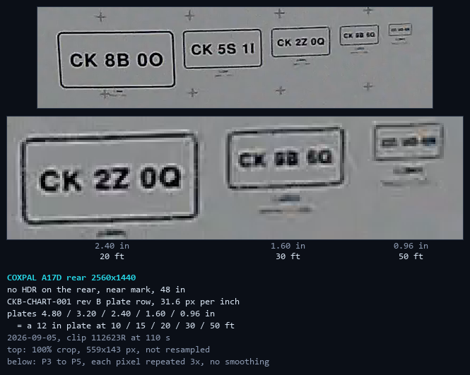 The chart's five printed license plates from the COXPAL A17D rear camera at four feet: the whole row at 100 percent, then the three smaller plates enlarged by pixel repetition, CK 2Z 0Q readable and the 1.60 inch plate not