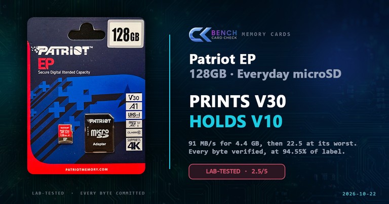 Patriot EP 128GB Review: V30 on the Box, 22.5 MB/s Measured